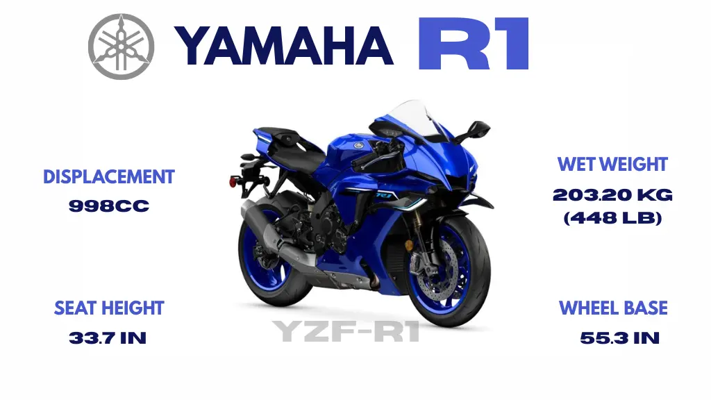 yamaha r1