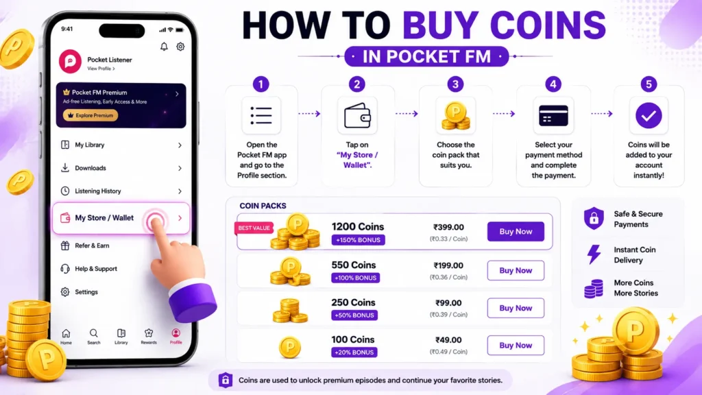 Step-by-step Pocket FM coin buying guide showing My Store wallet, coin packs, bonus offers, and secure payment process